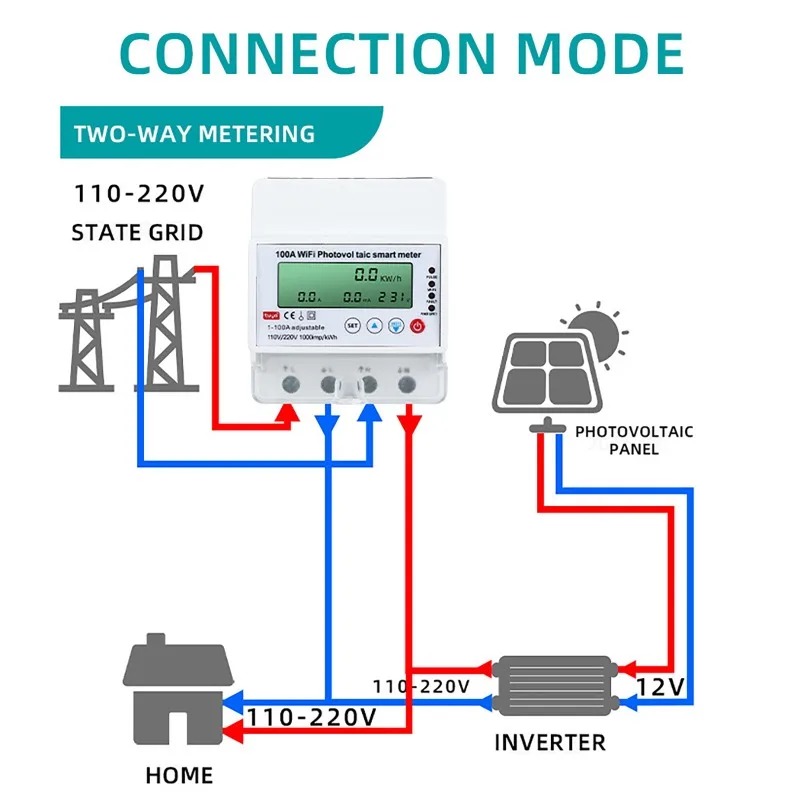 Smart Home News - 4P 1-100A WiFi Fotovoltaik Akıllı Sayaç