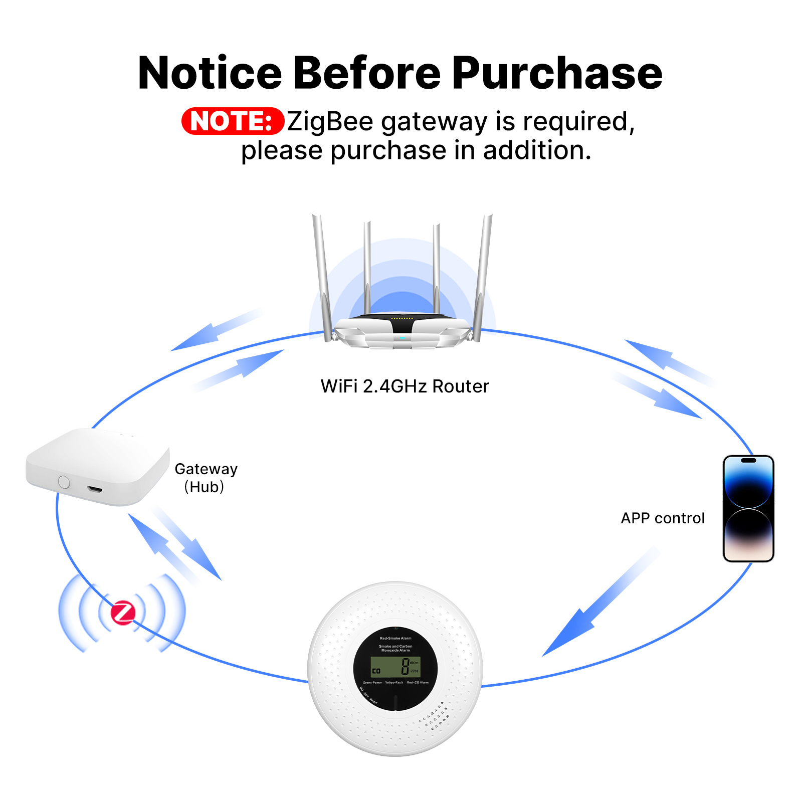 Zigbee Akıllı Duman ve Karbon  - Smart Smoke Detector incelemesi ve fiyatı