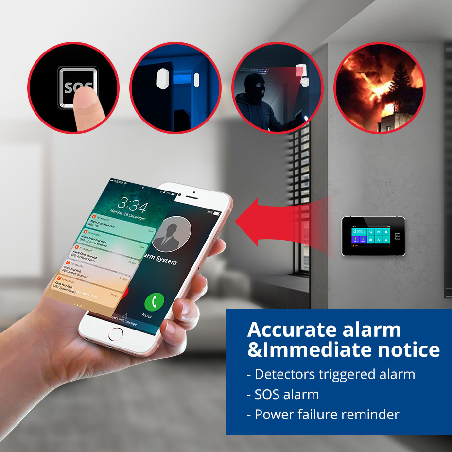 KERUI G60B WIFI GSM Alarm Sist - Smart Home Ecosystems incelemesi ve fiyatı