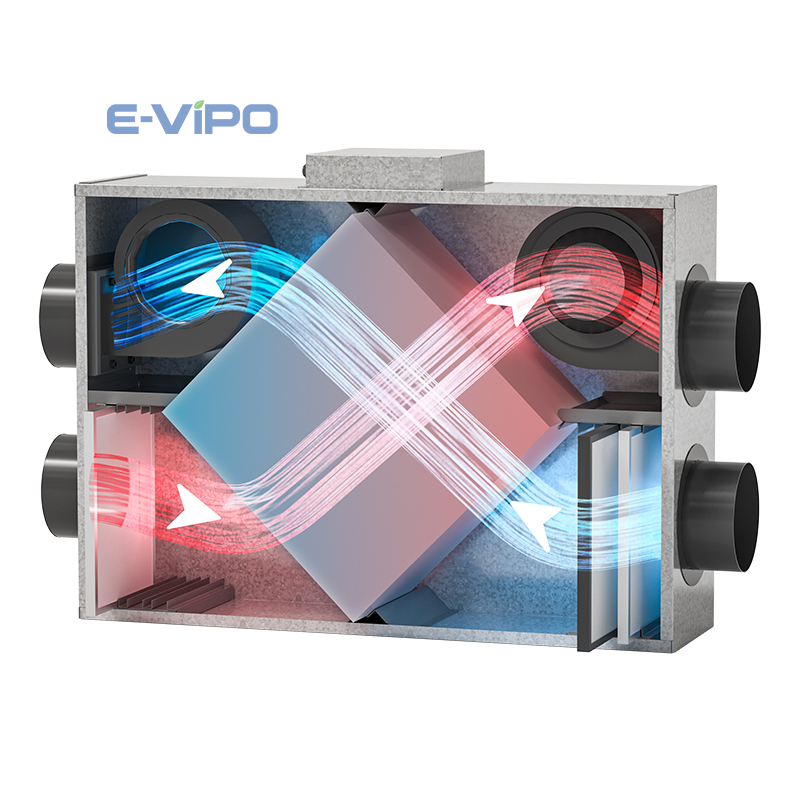 Ev Taze Hava HVAC Sistemleri E - Smart Home Ventilation incelemesi ve fiyatı