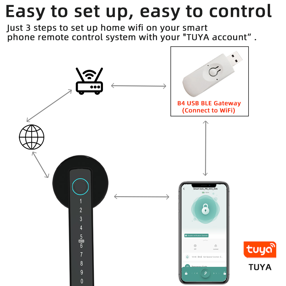 RAYKUBE M5 Tuya BLE Akıllı Par - Smart Home News incelemesi ve fiyatı