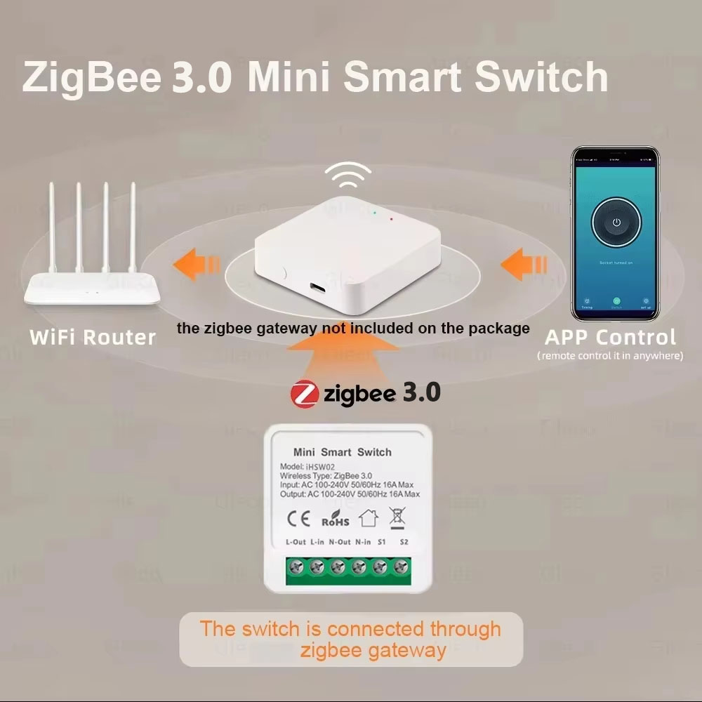 Tuya Mini Akıllı WiFi Anahtarı - Smart Home Diy incelemesi ve fiyatı
