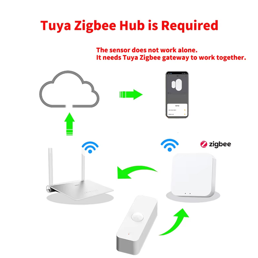 Akıllı Yaşam Ev Güvenliği Otom - Smart Home Ikea incelemesi ve fiyatı