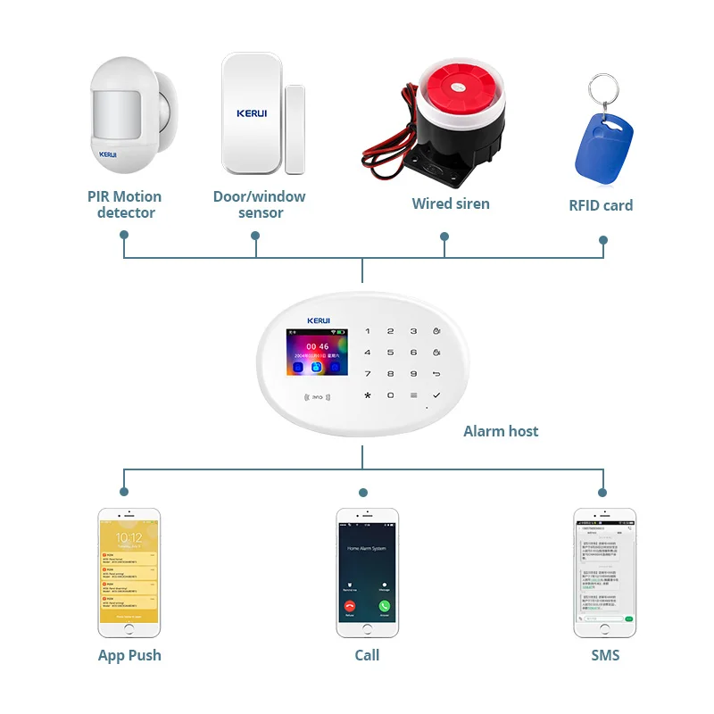 KERUI Tuya Akıllı Alarm Sistem - Smart Smoke Detector incelemesi ve fiyatı