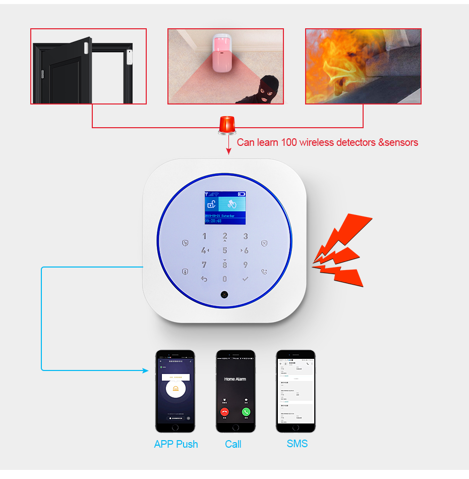 KERUI G12 Ev Güvenlik Alarm Si - Smart Home Ecosystems incelemesi ve fiyatı