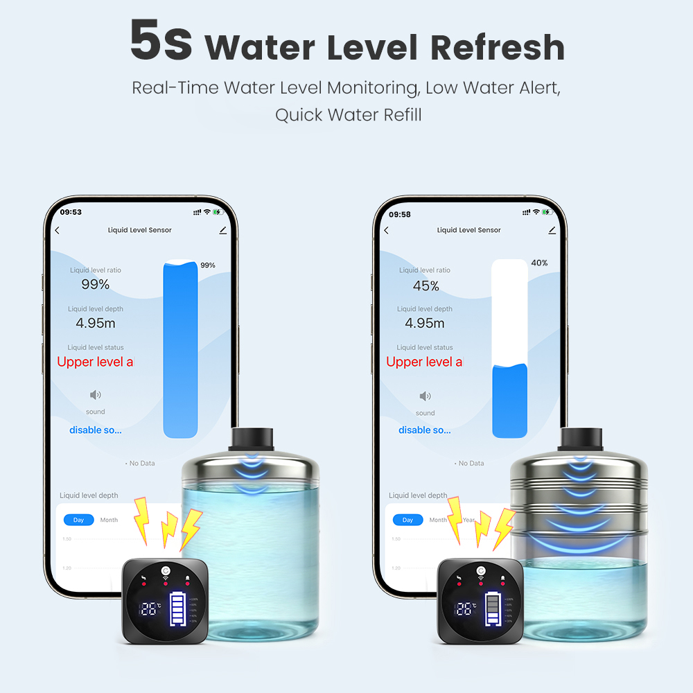 SMATRUL TUYA WiFi RF433 Akıllı - Smart Home Tuya Ultrasonic Water Tank Level Monitor System incelemesi ve fiyatı