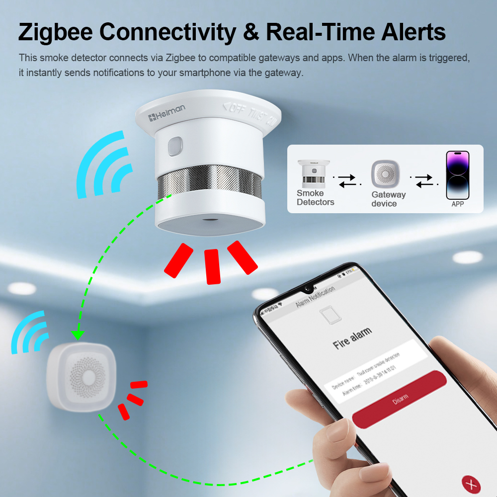HEIMAN Zigbee Duman Dedektörü  - Smart Smoke Detector incelemesi ve fiyatı