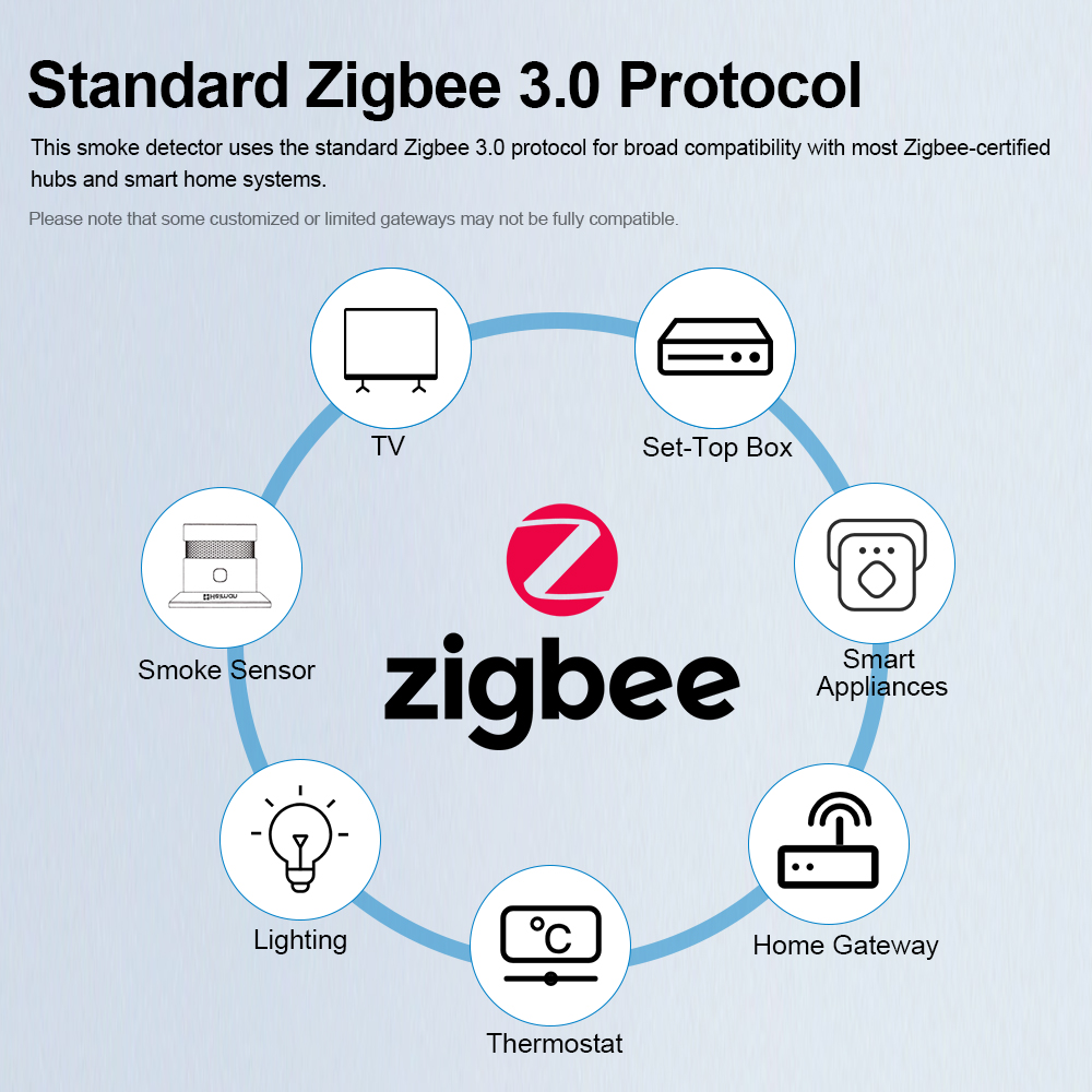HEIMAN Zigbee Duman Dedektörü  - Smart Smoke Detector incelemesi ve fiyatı
