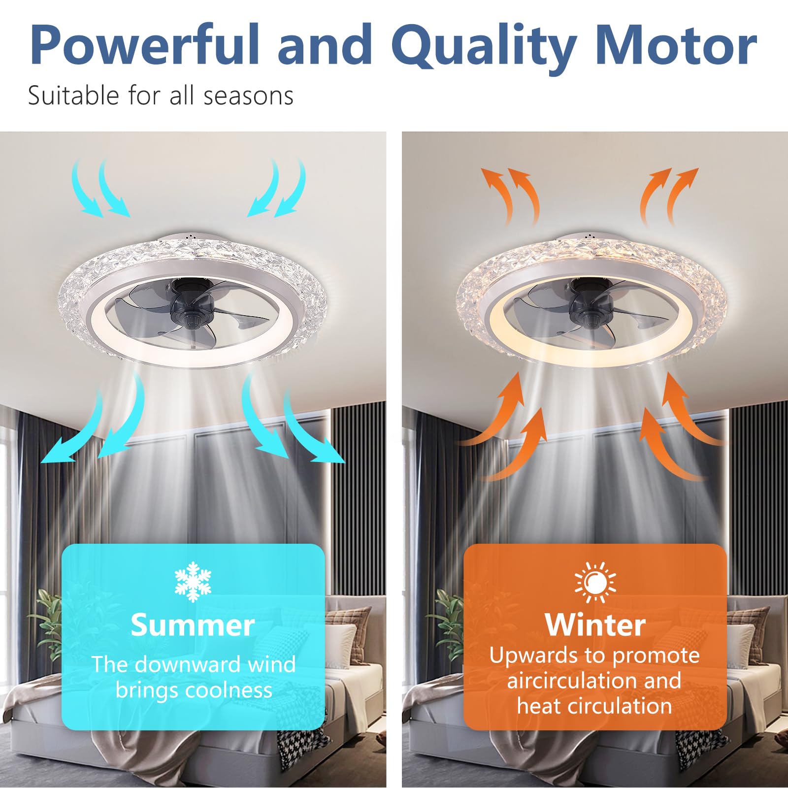 Akıllı Dairesel Tavan Vantilat - Smart Home Interior incelemesi ve fiyatı