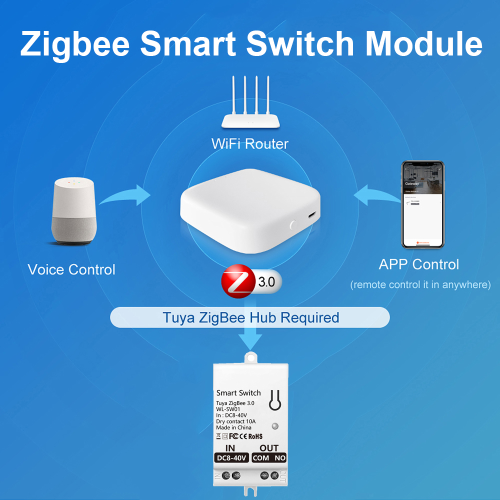Tuya ZigBee Akıllı Anahtar Mod - Smart Home Switch incelemesi ve fiyatı