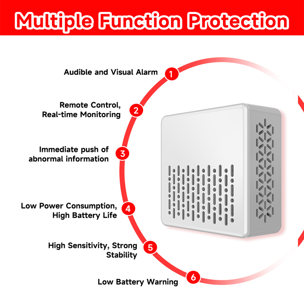 Tuya 2'si 1 Arada Zigbee Duman - Smart Smoke Detector incelemesi ve fiyatı