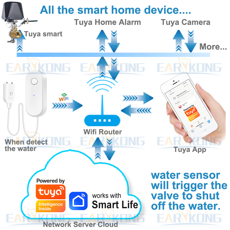 Tuya WiFi Akıllı Su Kaçak Sens - Smart Home Ikea incelemesi ve fiyatı