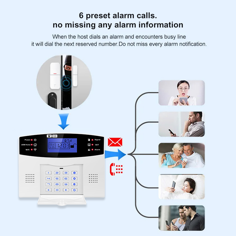 DYGSM Tuya Smart 4G+Wifi Ev Gü - Smart Home Ecosystems incelemesi ve fiyatı