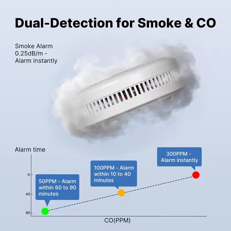 MOES Tuya ZigBee Duman ve Karb - Smart Smoke Detector incelemesi ve fiyatı